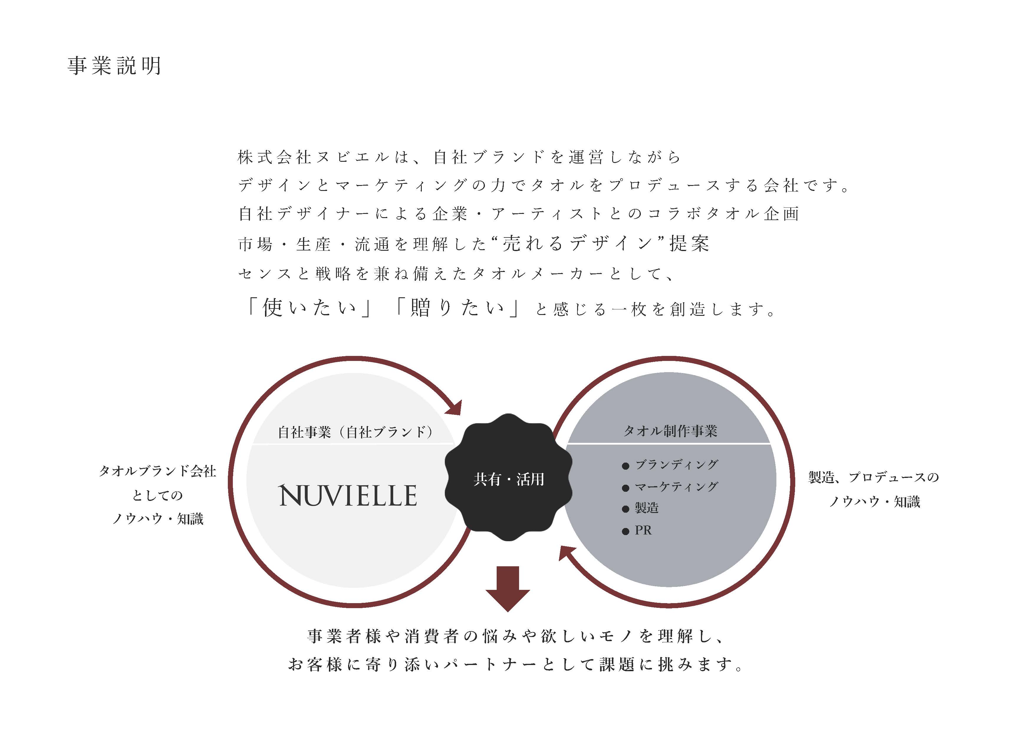 資料プレビュー ブランドの強み