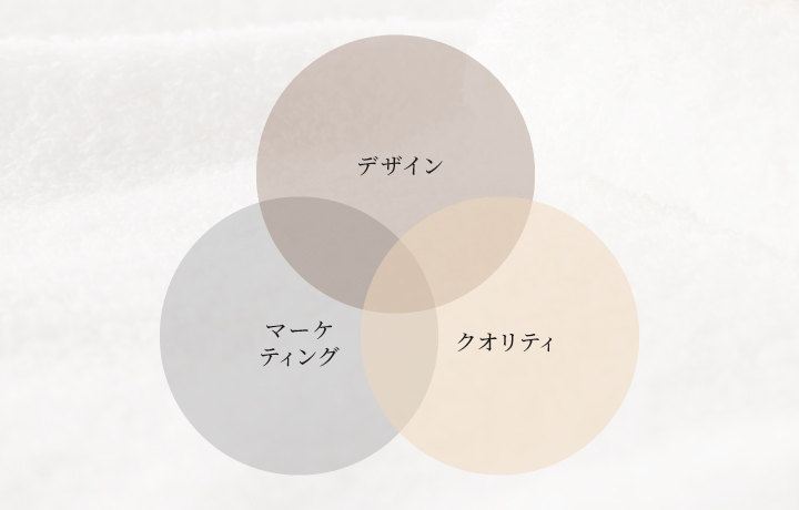 マーケティング×デザイン×クオリティ